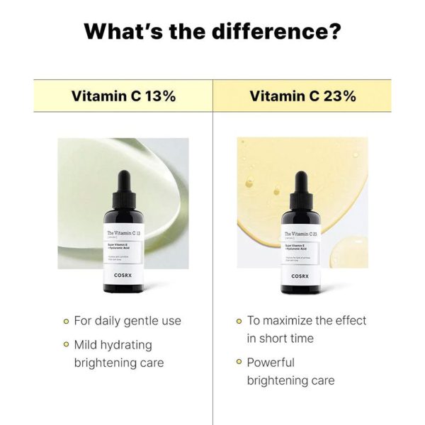 The Vitamin C 13 serum Supply